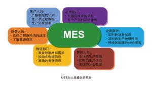微締機械裝備制造執(zhí)行系統MES-EM