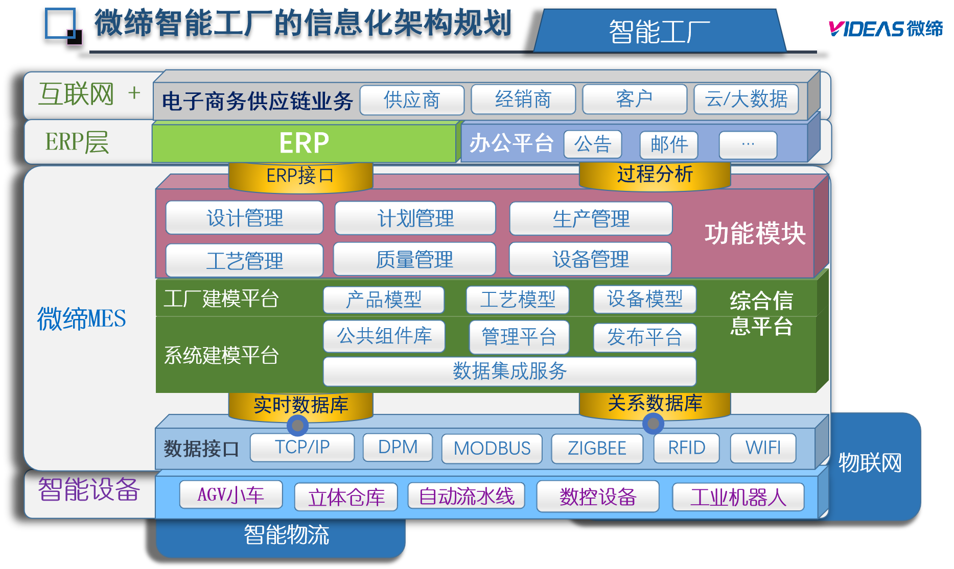 模具MES功能.png 模具MES功能.png